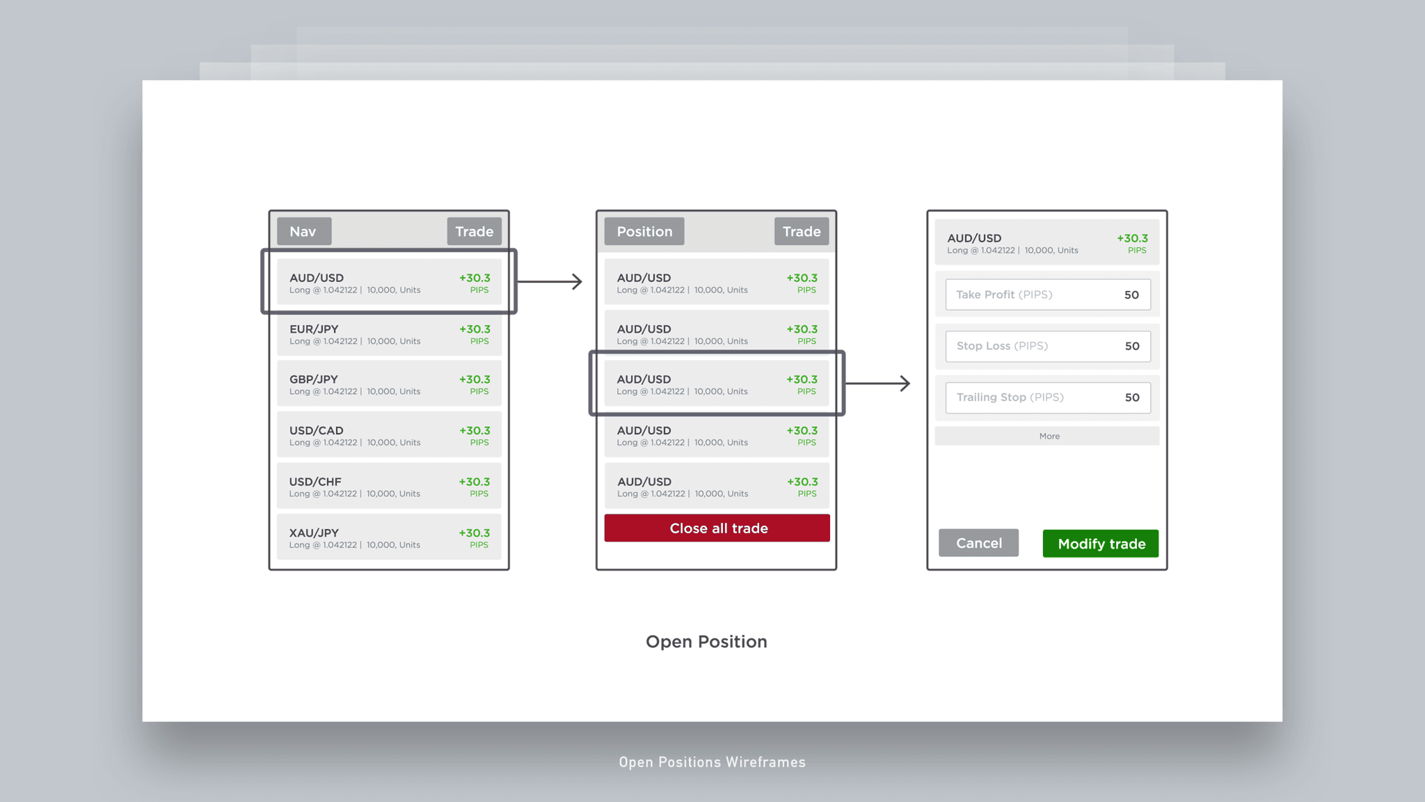 Forex Trading Platform - Jian Adornado