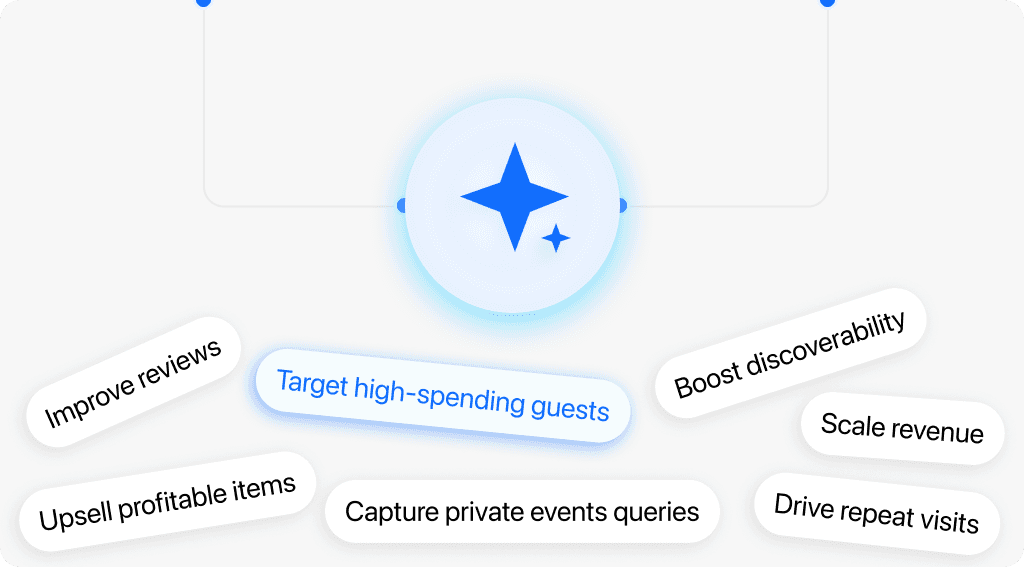 AI suggesting actions like "Optimize onboarding flow" and "Raise pricing tier" based on user data.