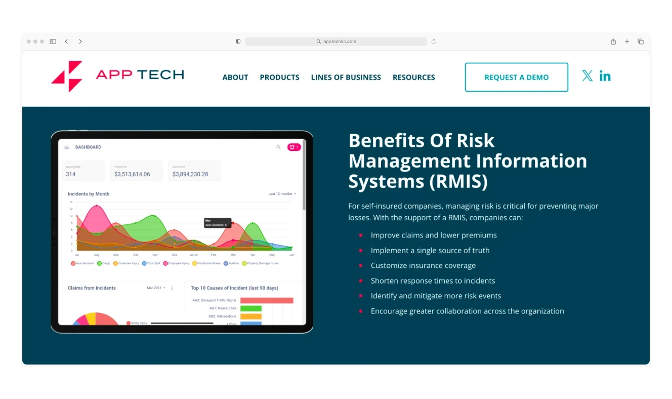 A tablet display features a dashboard with analytics, including an incidents-by-month graph, claims summaries, and causes of incidents.