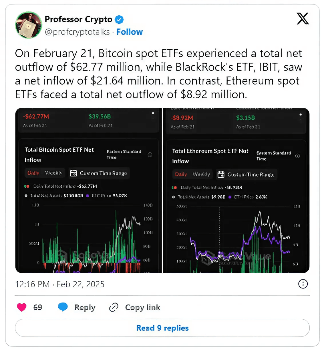 Institutional Inflows Signal Tweet