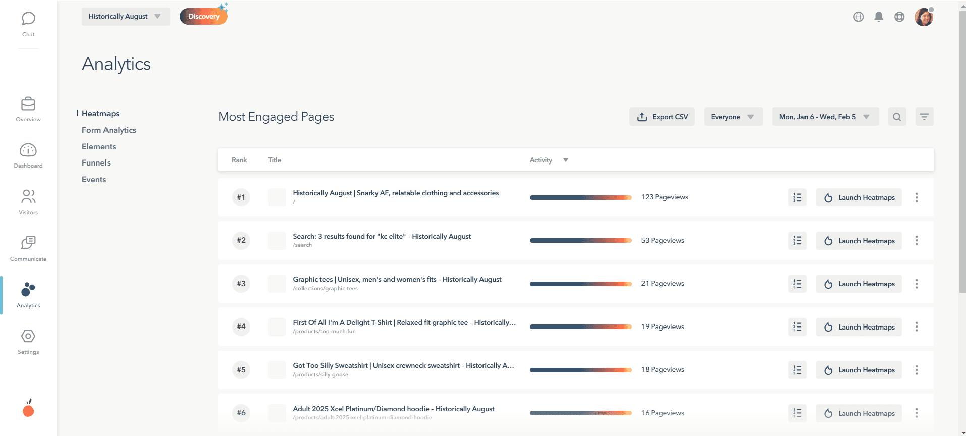 Lucky Orange Most Engaged Pages