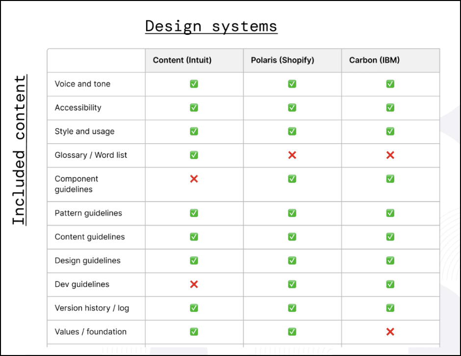 Benchmarking coverage against industry-leading design systems