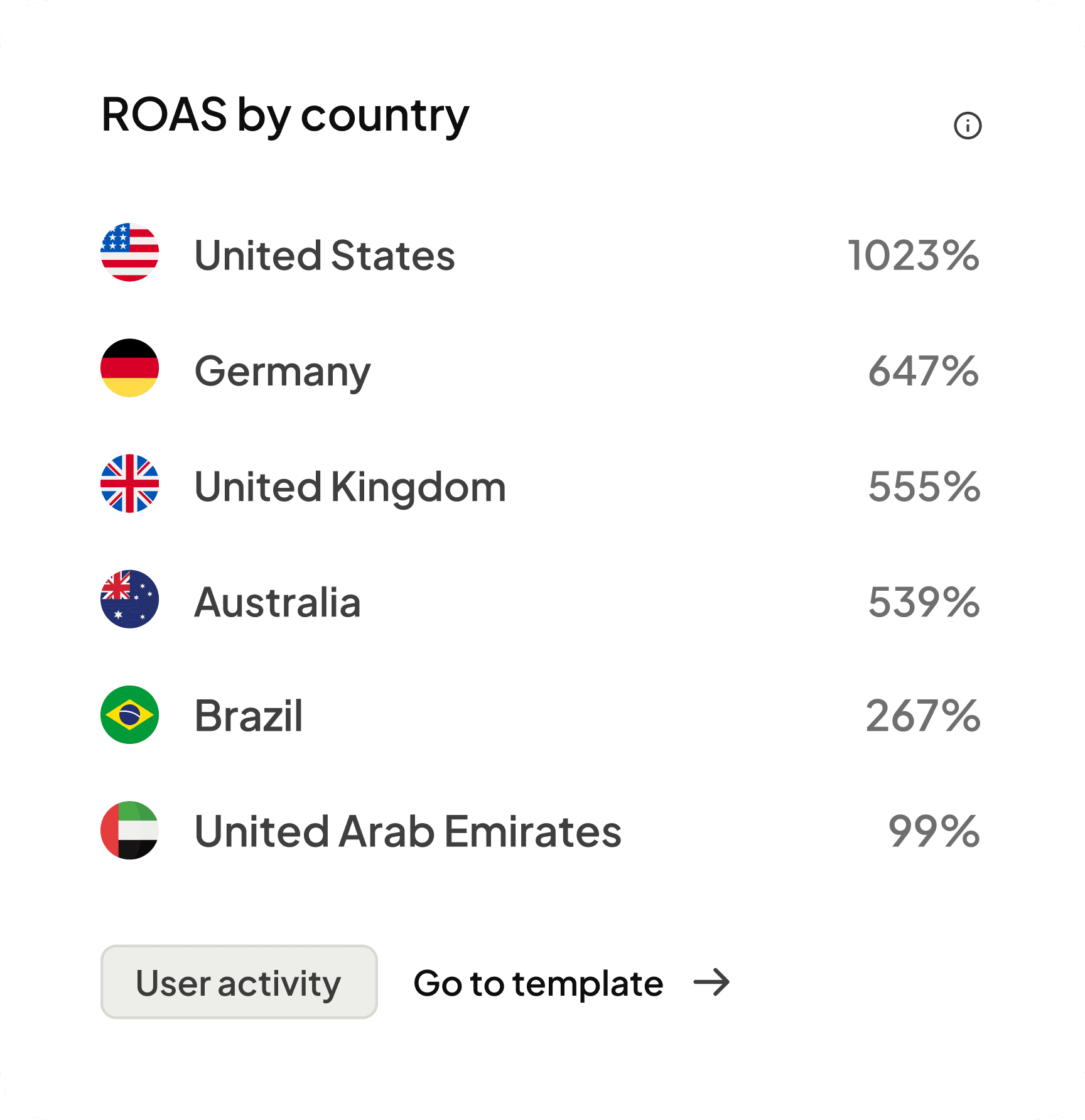 AdBacklog The Campaign Management Tool For Digital Marketers