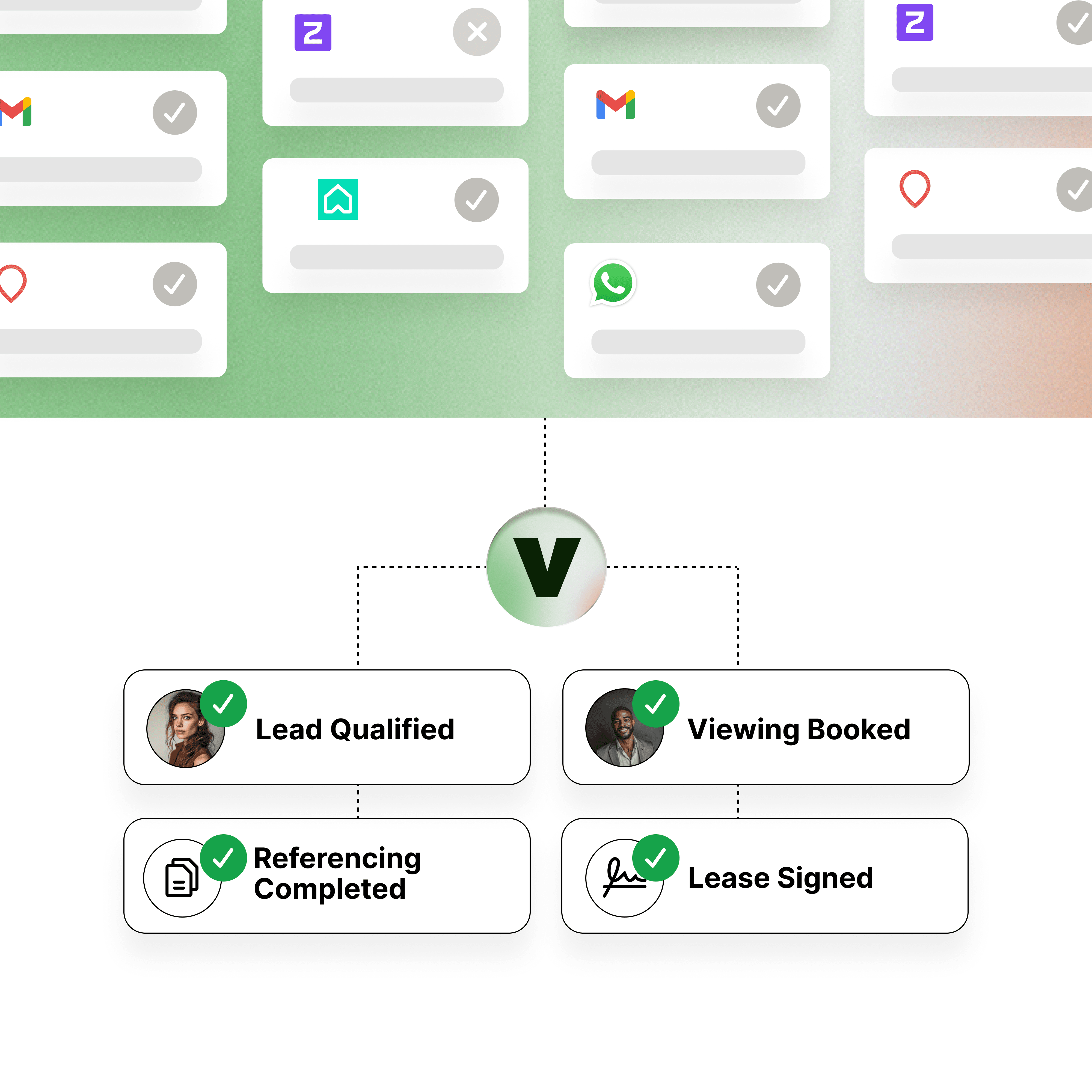 Graphic illustrating Vinny’s leasing automation workflow. At the top, multiple platform icons like Gmail, WhatsApp, Zoopla, Rightmove, and OnTheMarket show connected system status. In the center, a green Vinny logo connects to four completed tasks below: Lead Qualified, Viewing Booked, Referencing Completed, and Lease Signed — each with green checkmarks and profile or icon images. The background fades from green to white.