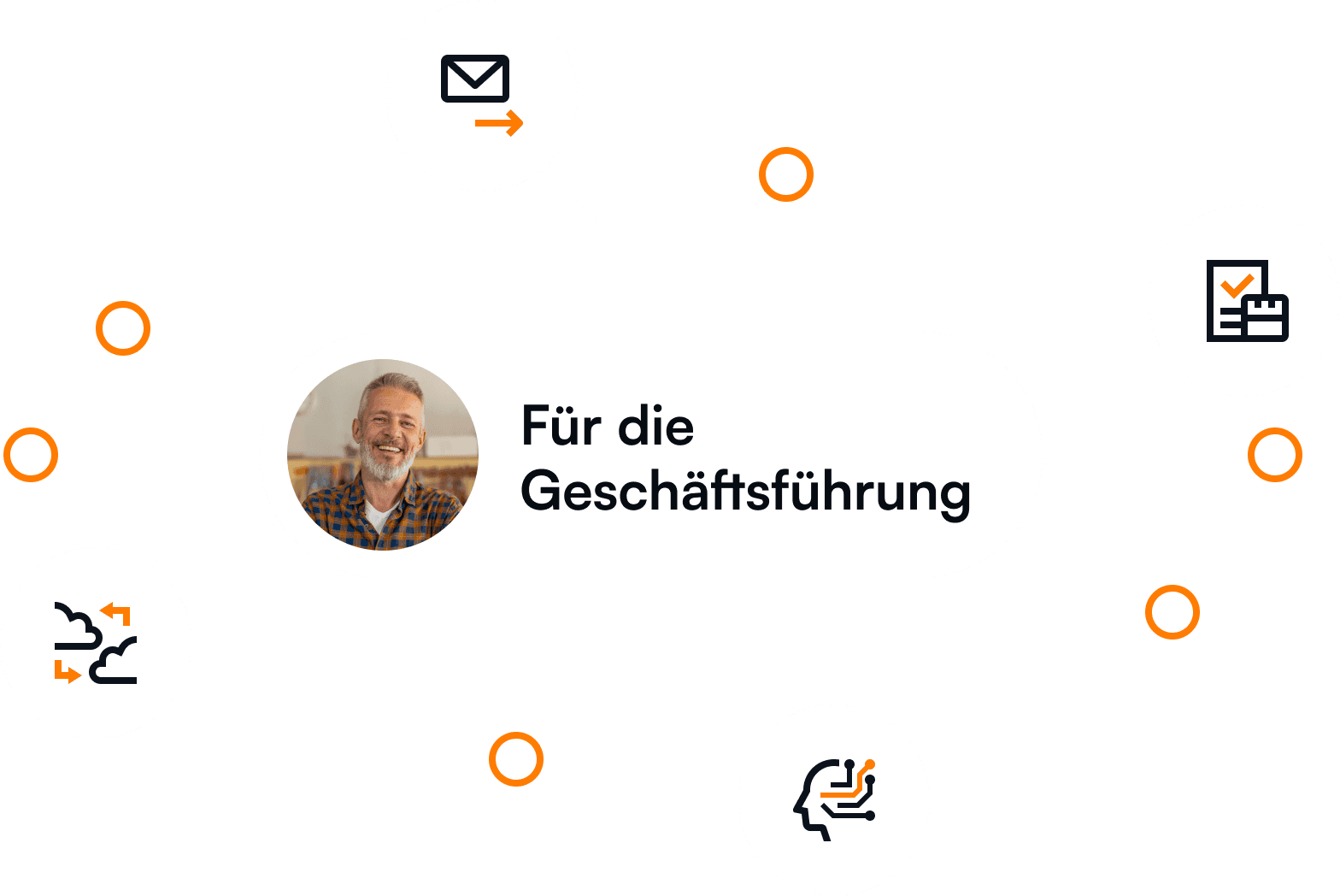 Verknüpfte Prozesse einer Handwerkersoftware