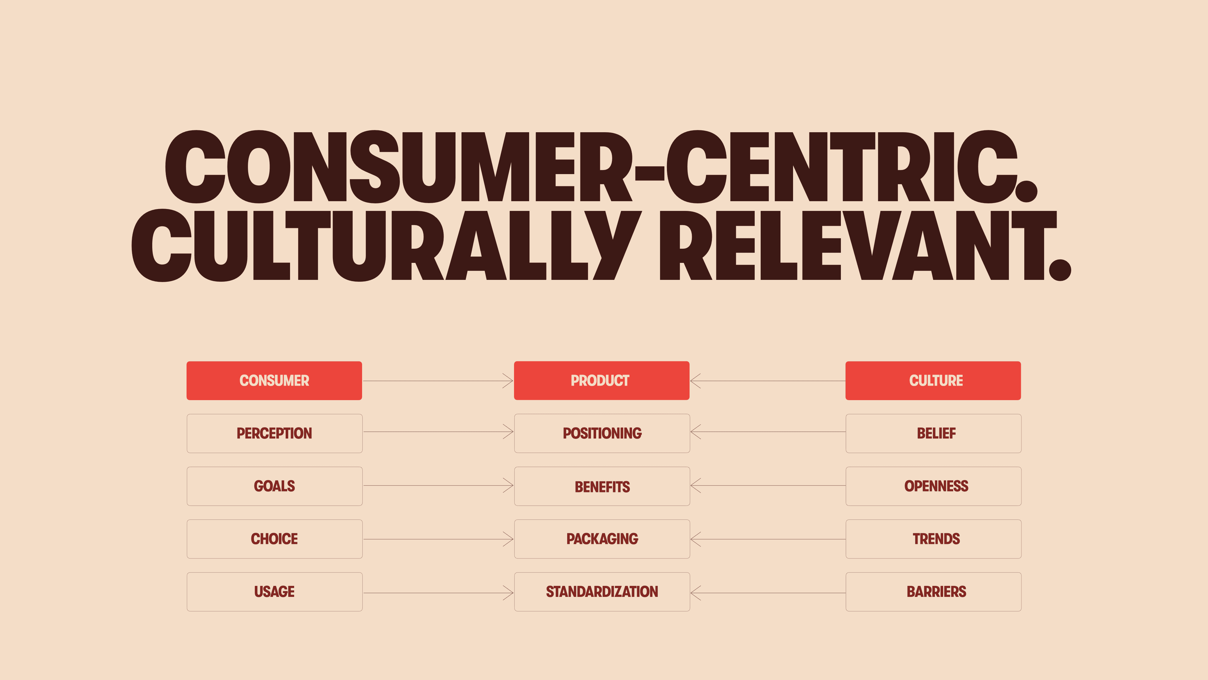 Consumer-centric and culturally relevant strategy for Juthoor botanical wellness brand, designed by The Tomorrow Agency