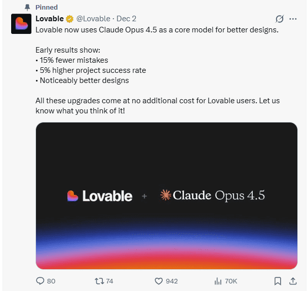 Marketing Spotlight: Lovable Marketing Strategy Top-Performing Content