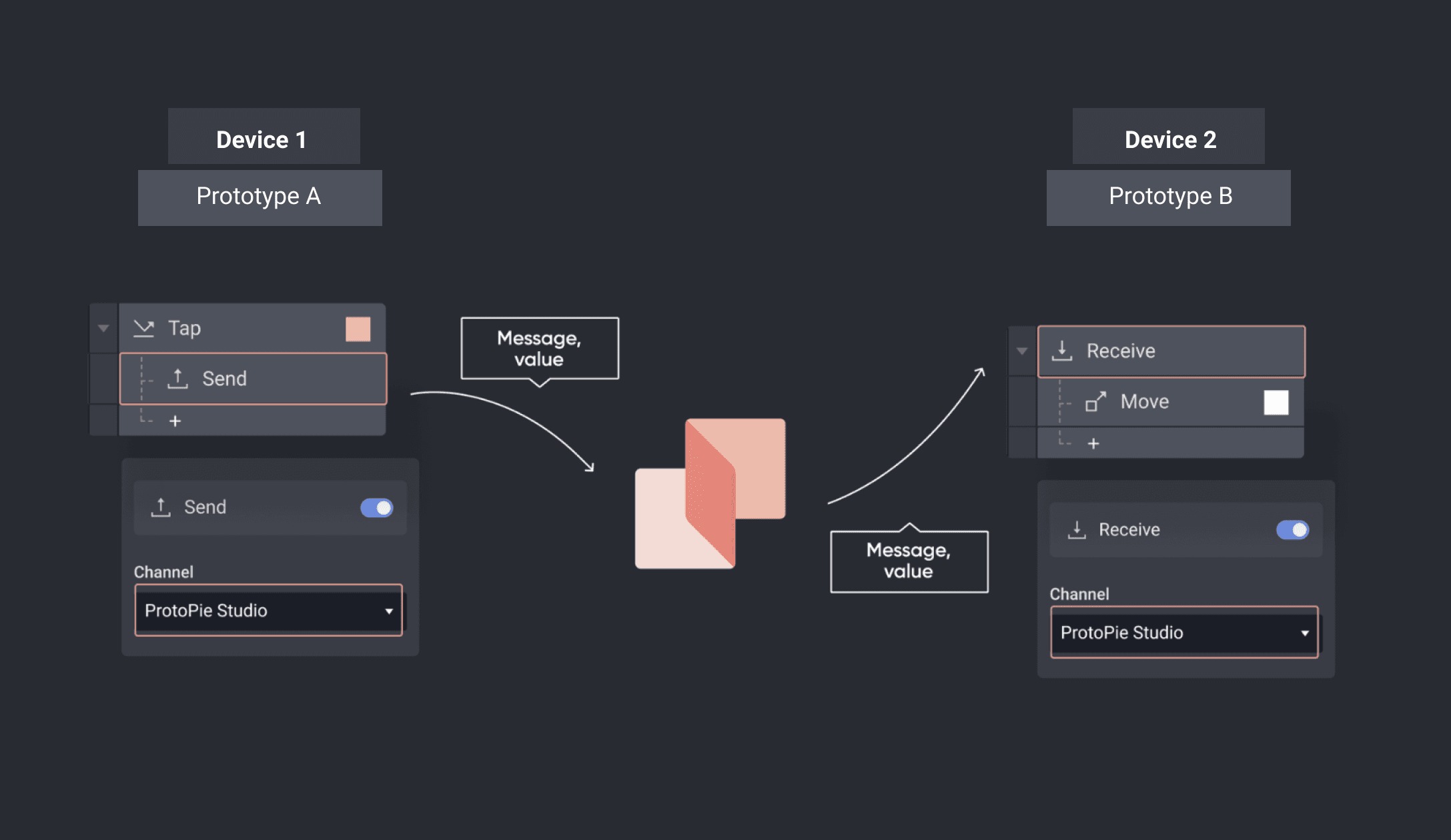 {'_type': 'localeString', 'en': 'using-send-and-receive'}