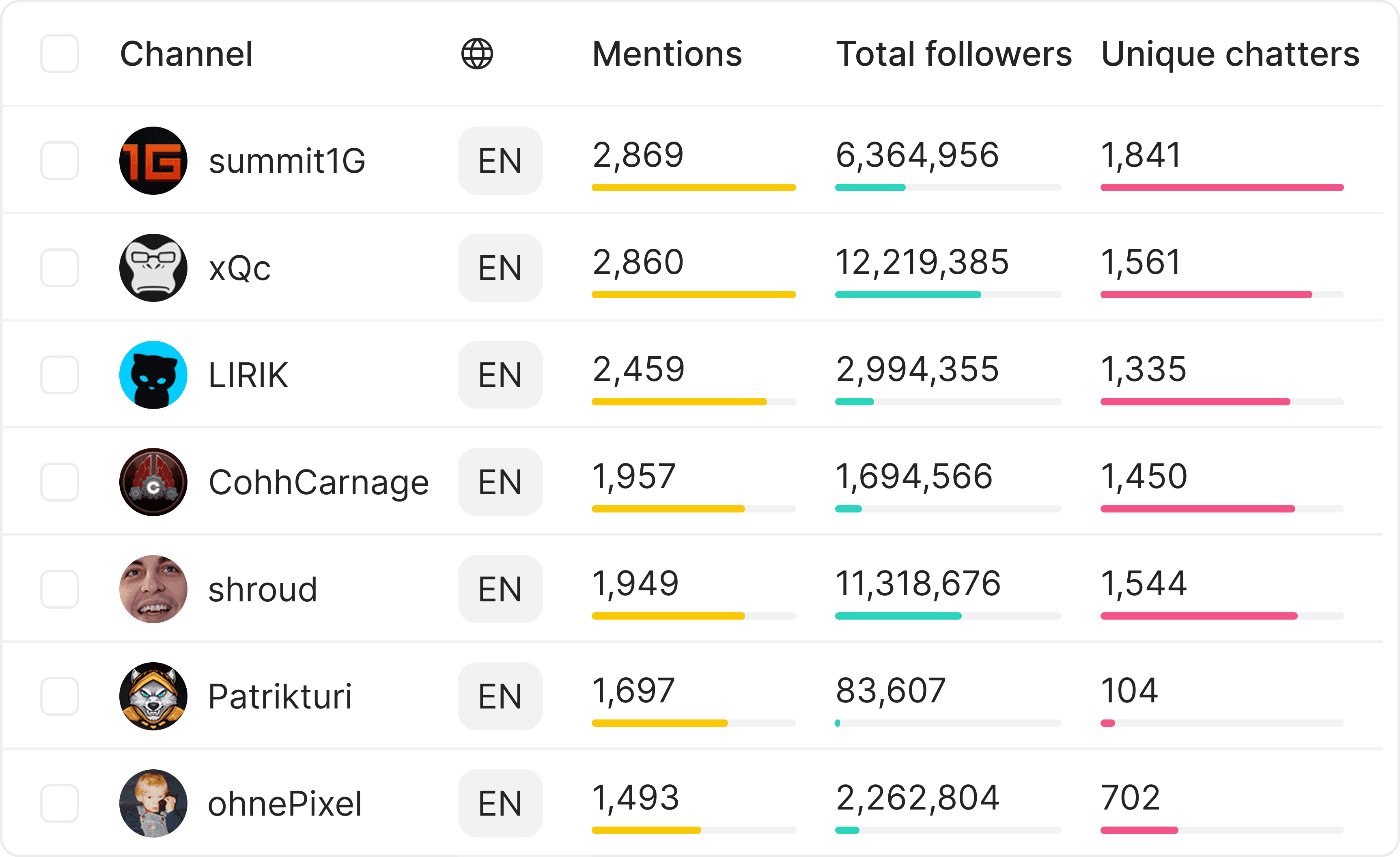 List of Twitch brand advocates.