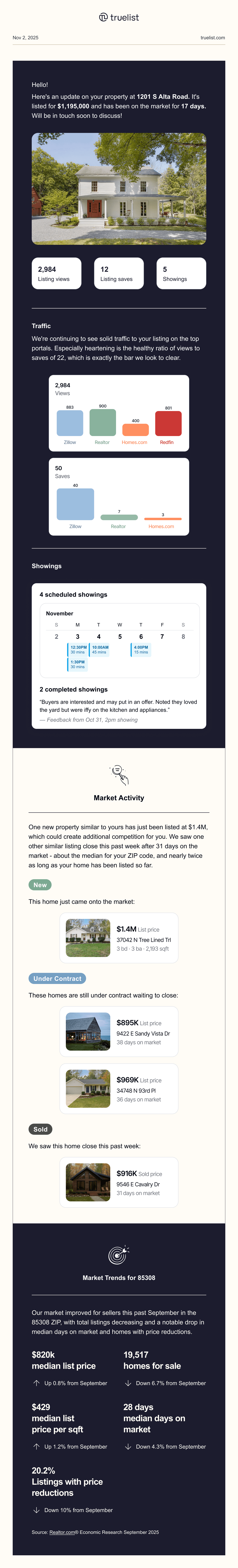 Image of a seller update email showcasing traffic to listing sites, upcoming showings, and market activity for similar homes