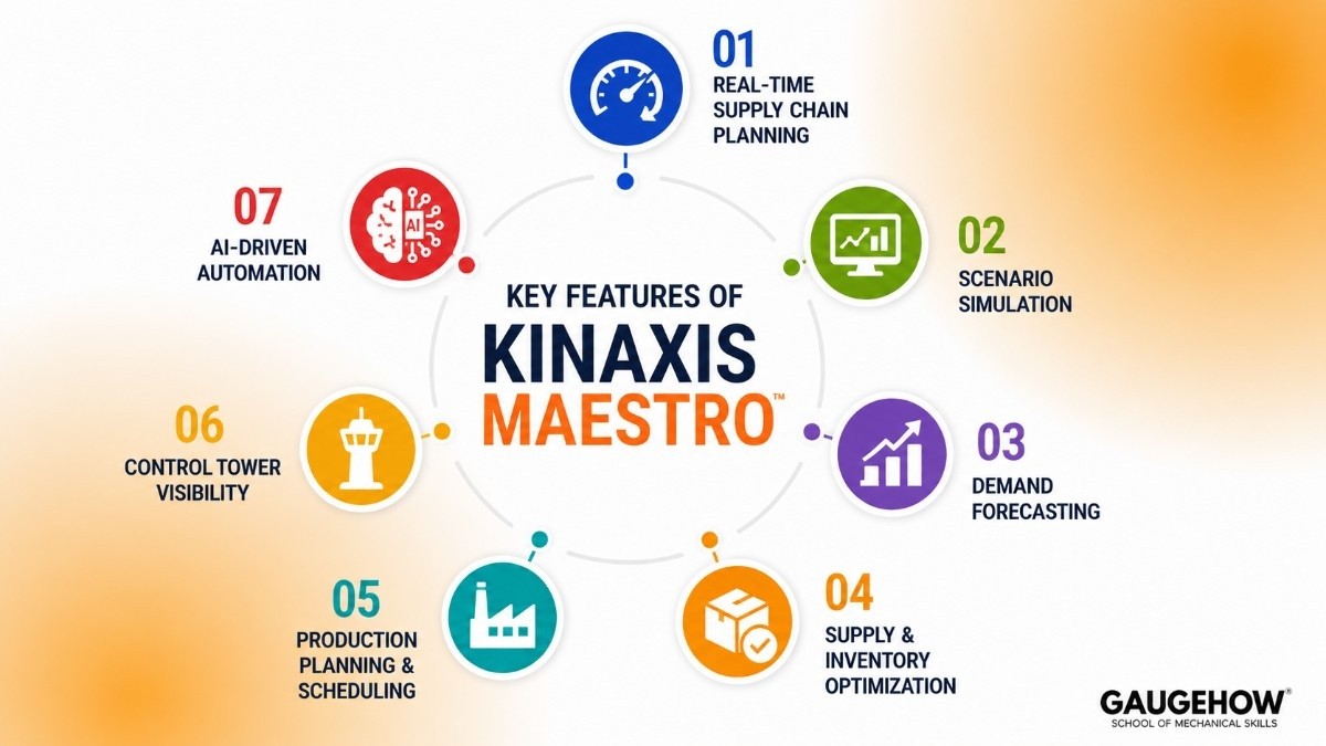 Features of Kinaxis Maestro