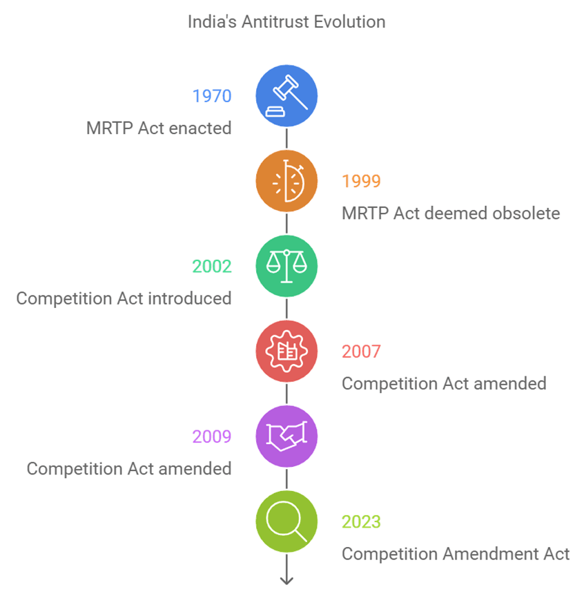 Competition Law Enforcement