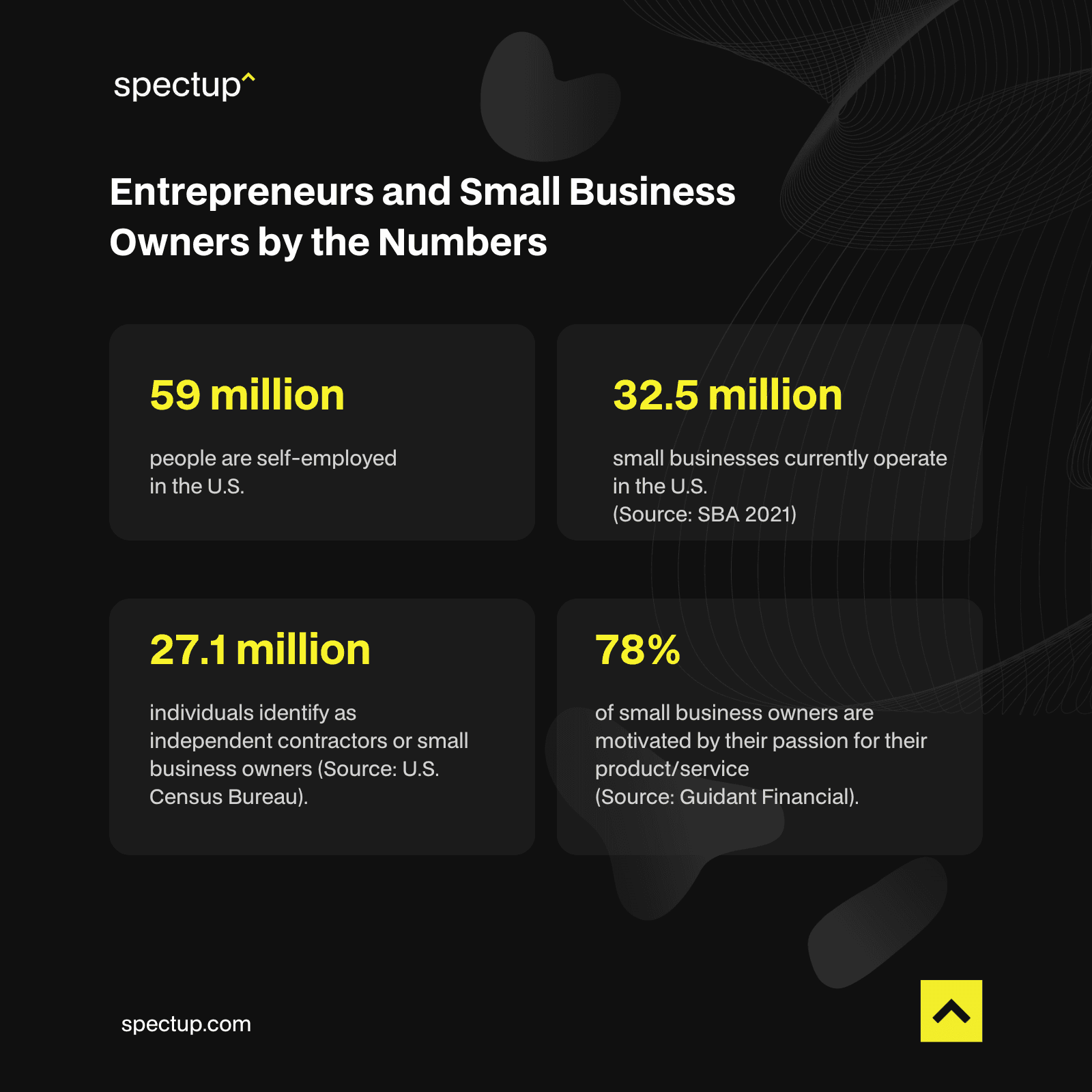 Entrepreneurs and Small Business Statistics