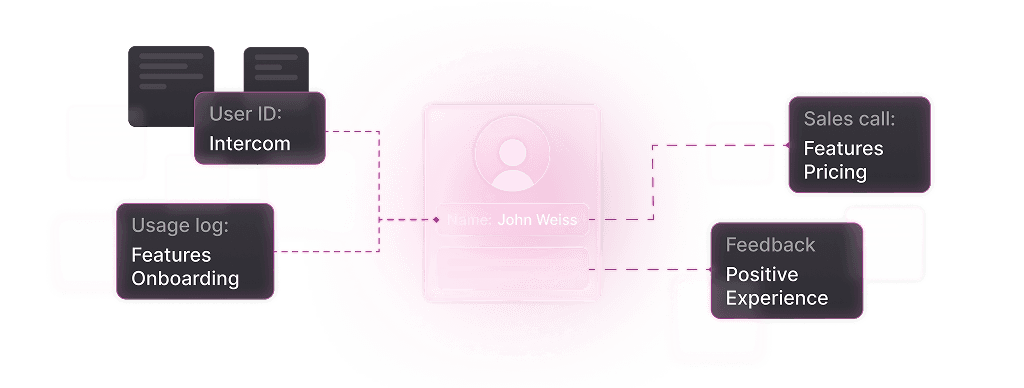 Project Template Visual