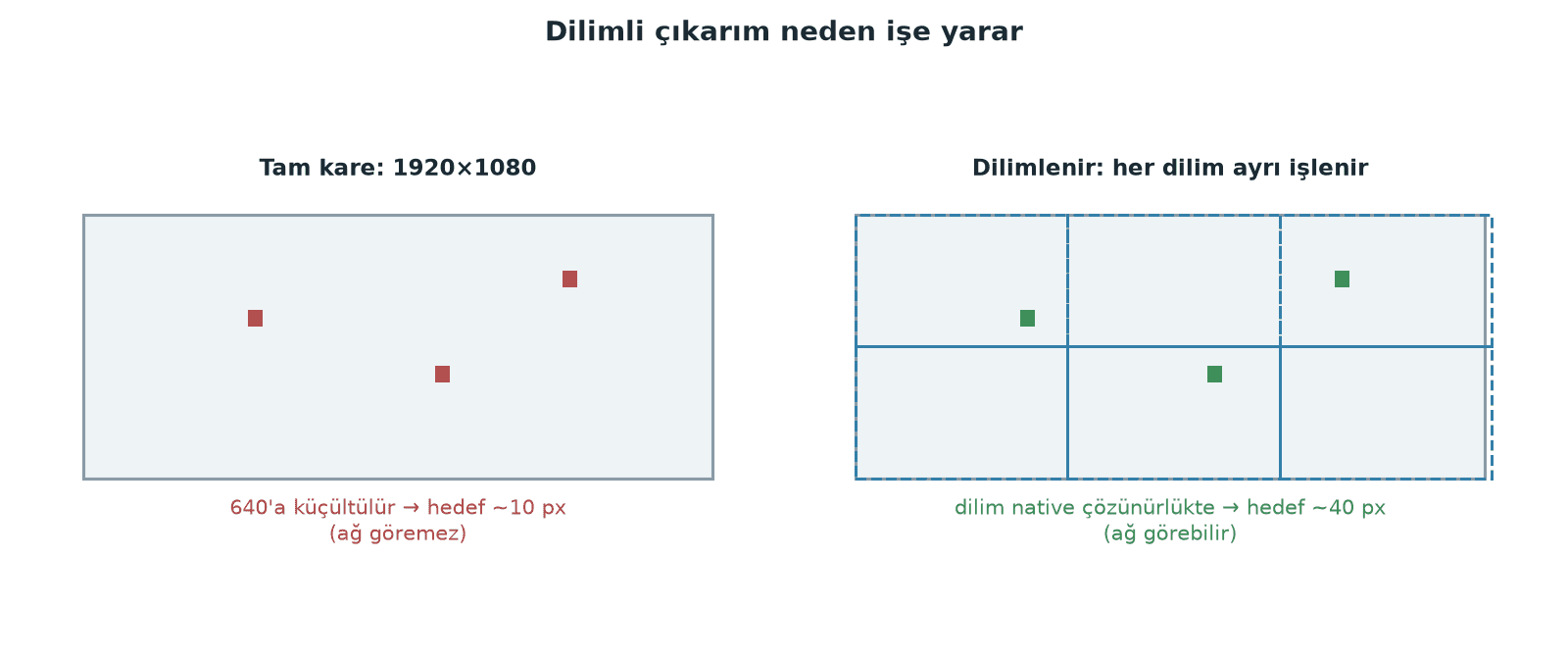 SAHI slicing diagram