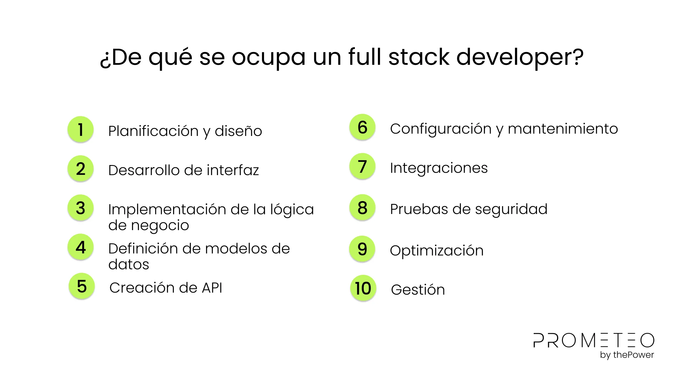 ¿De qué se ocupa un full stack developer?