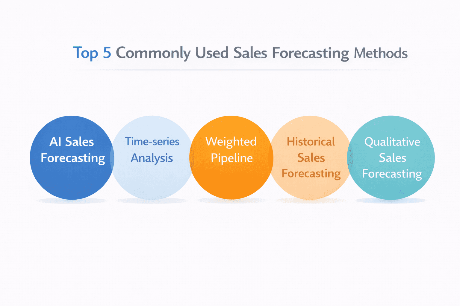 Sales Forecasting Methods