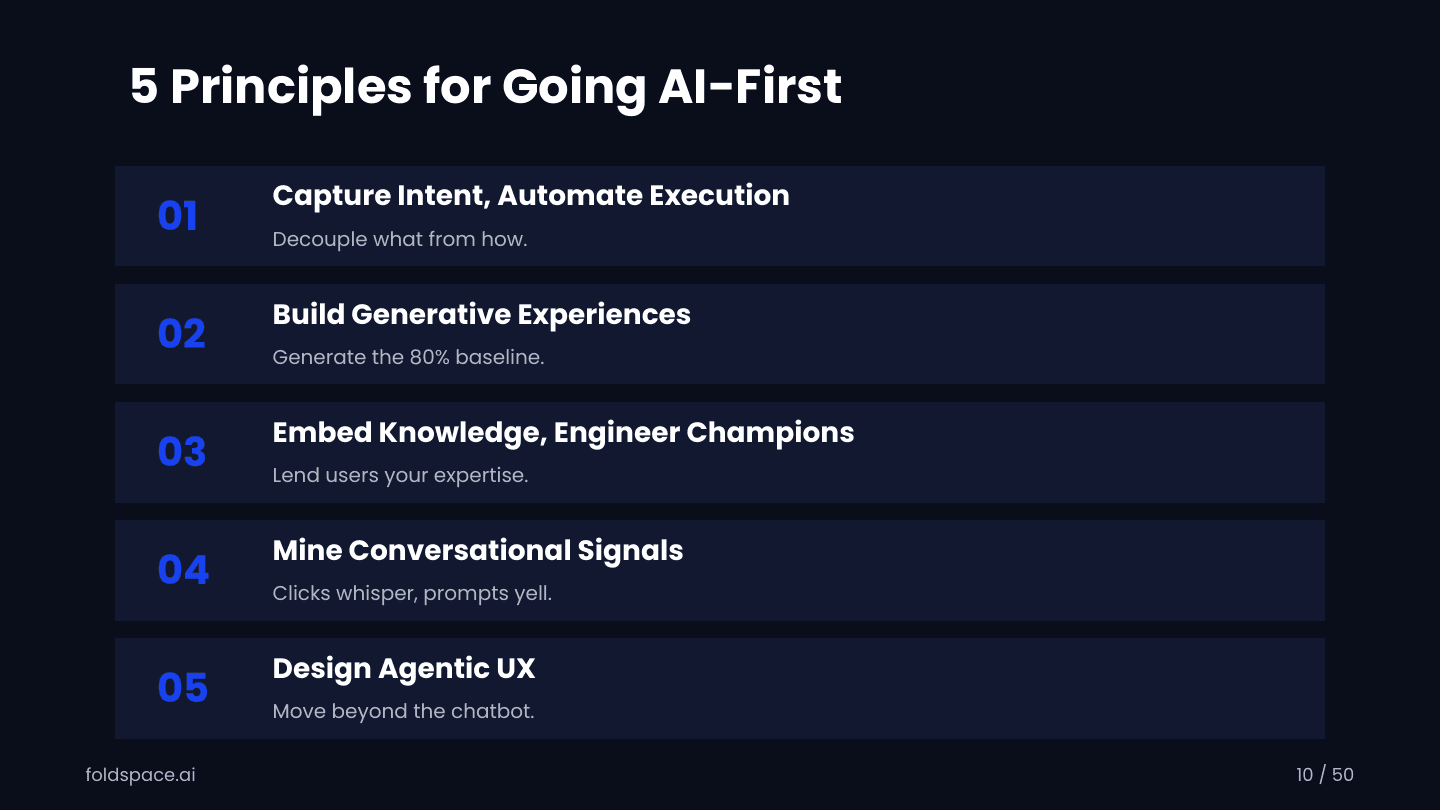 slide-10.png — 5 Principles for Going AI-First: Capture Intent, Build Generative Experiences, Embed Knowledge, Mine Conversational Signals, Design Agentic UX