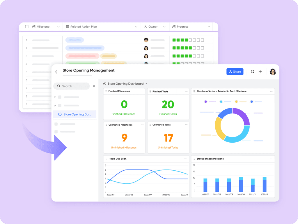 Turn daily numbers into actions by using dashboard.