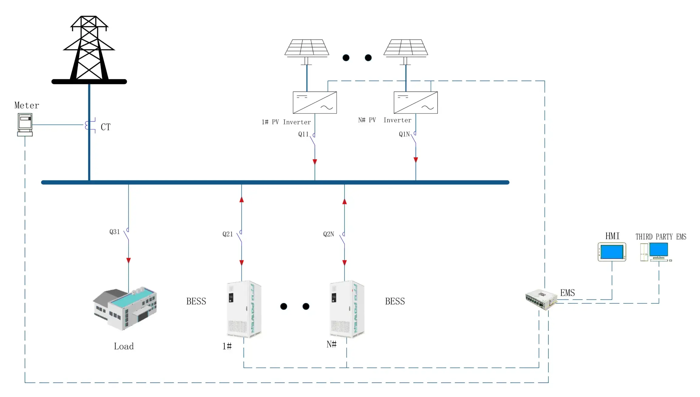 PV Self-Consumption single-line diagram