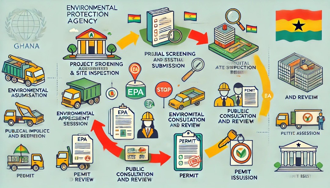 Image of EPA process in ghana