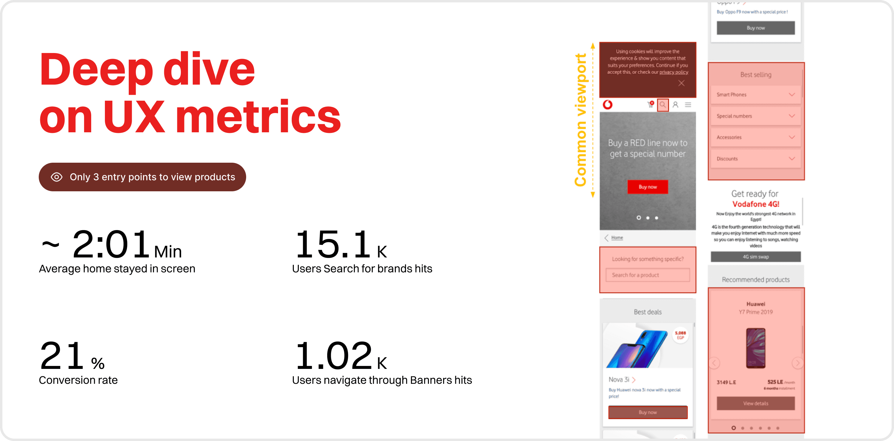 Ramy Adel UX Auditing Scoring