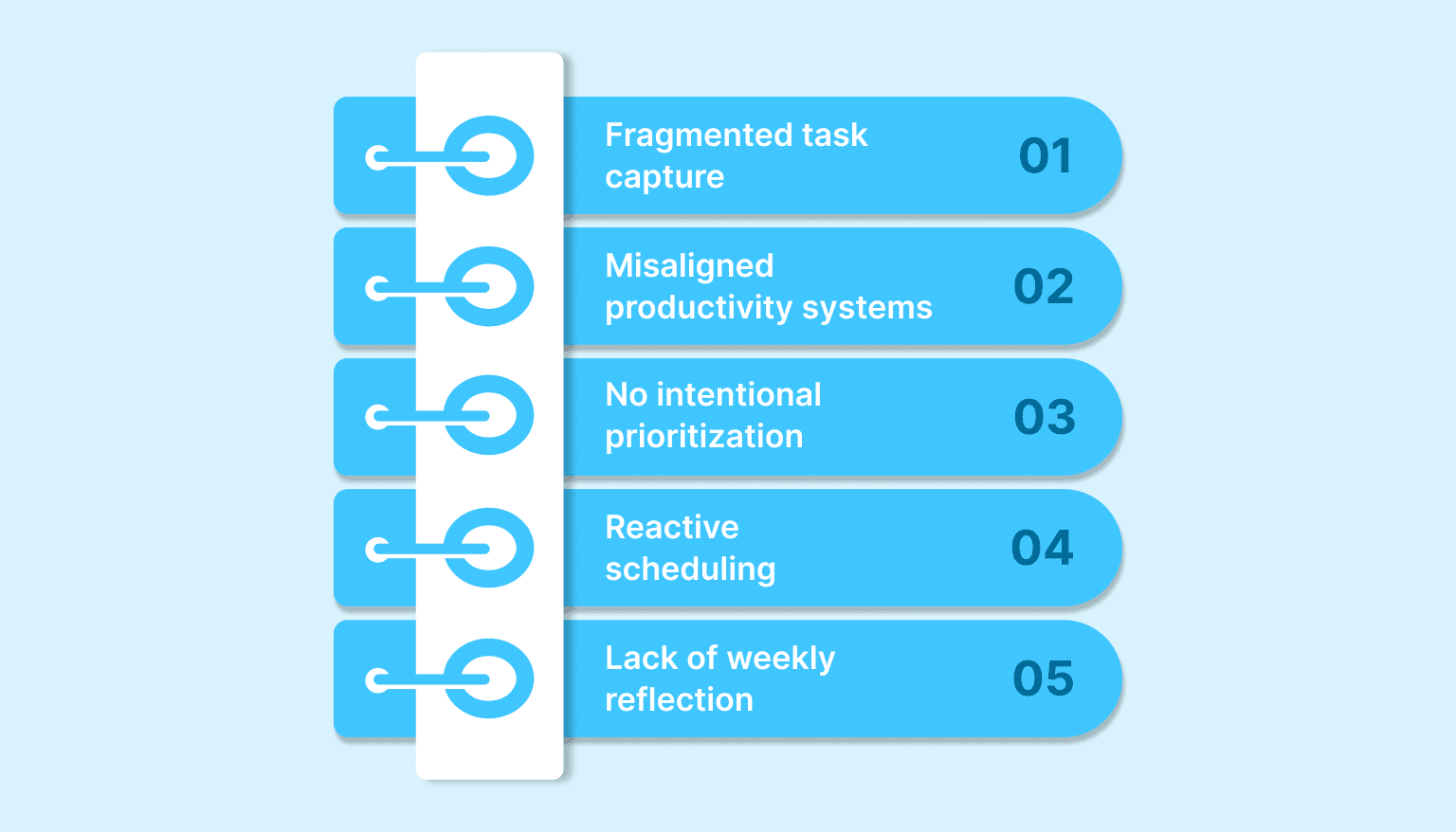What Causes Poor Time Management?