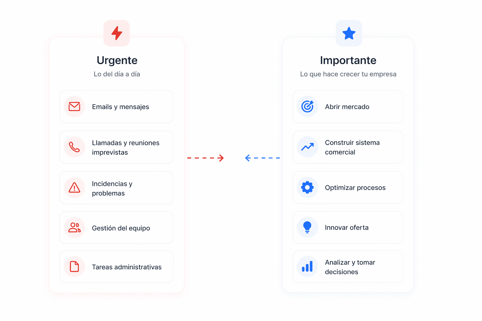 Gauge showing levels of user engagement, with tags for high and low engagement percentages.