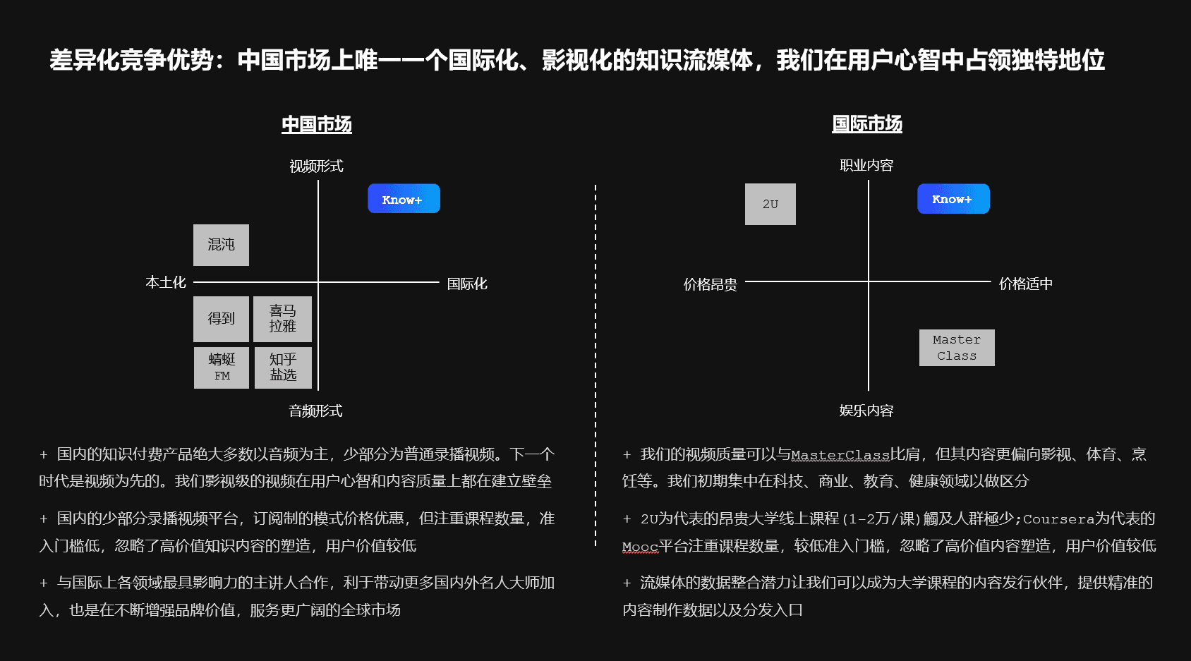 Part of a visualised comparison of Know+ and competitors in the Chinese and international space