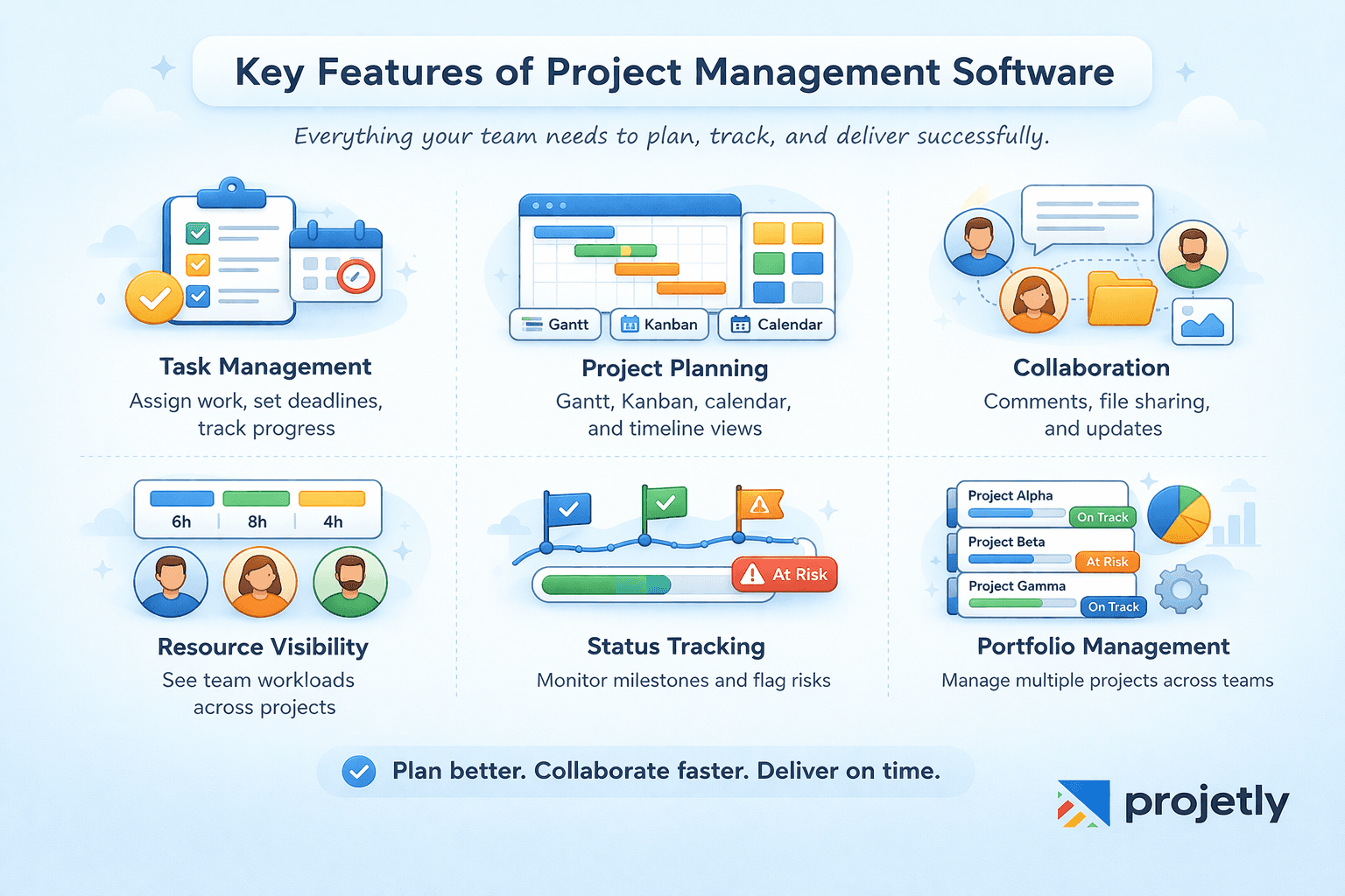 What is Project Management Software?&nbsp;