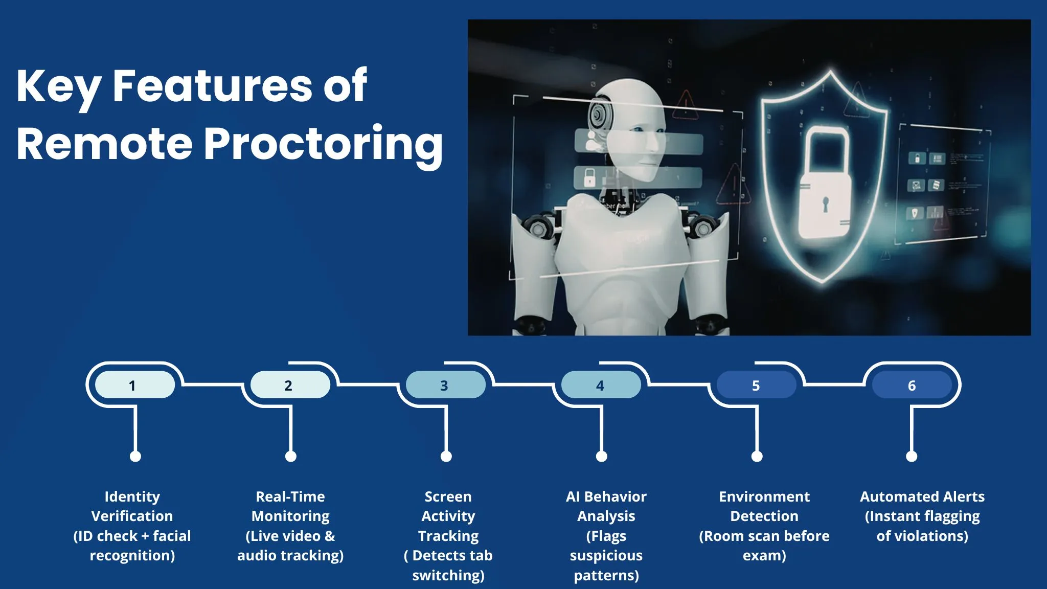 Features of Remote Proctoring