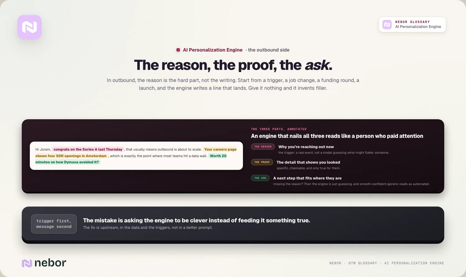The reason, the proof, the ask.
