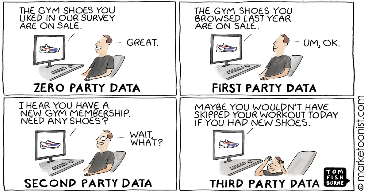 marketoonist 3rd party cookies funny comic