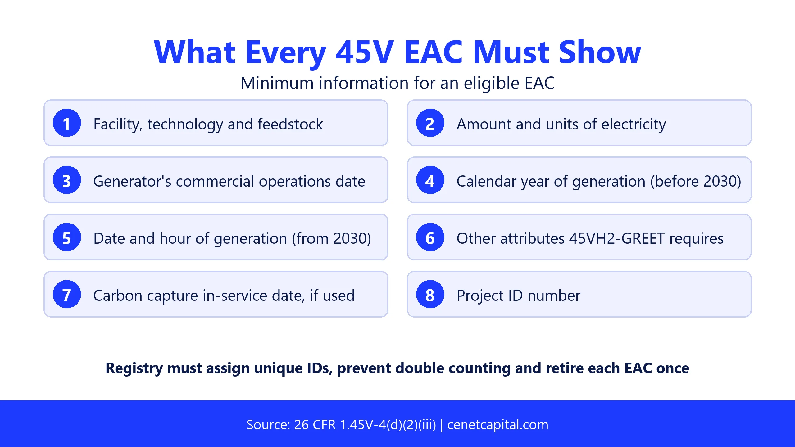 What every 45V energy attribute certificate must show: facility and technology, amount of electricity, commercial operations date, year or hour of generation, GREET attributes, carbon capture date if used, and project ID