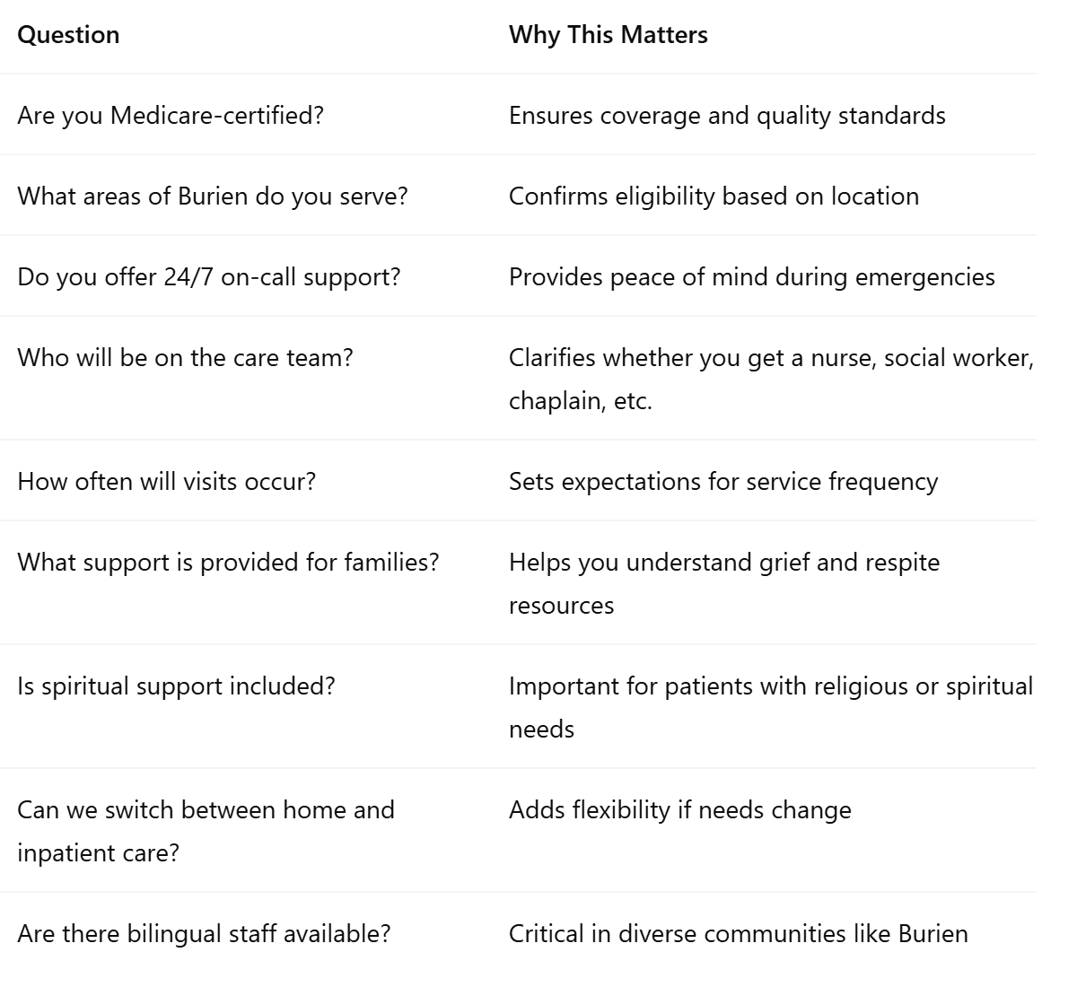 Questions to Ask a Burien Hospice Provider