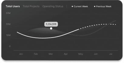 Line graph showing user trends, using Casa Verde Framer Template.