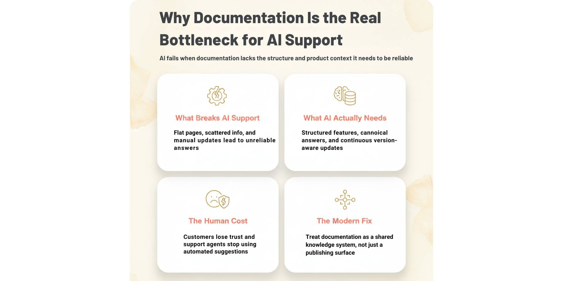 why documentation is the real bottleneck for ai support