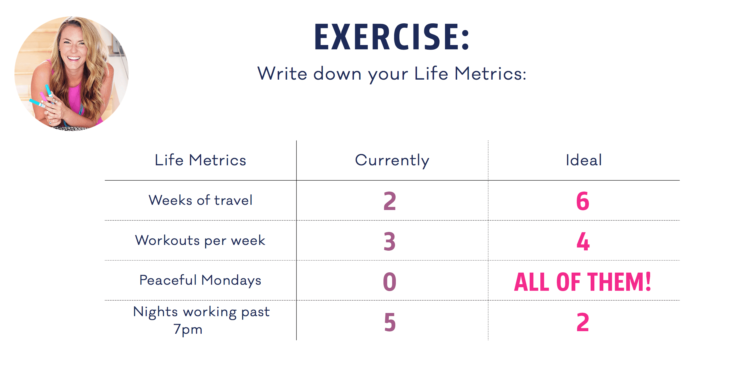 Working To Live life metrics exercise filled in