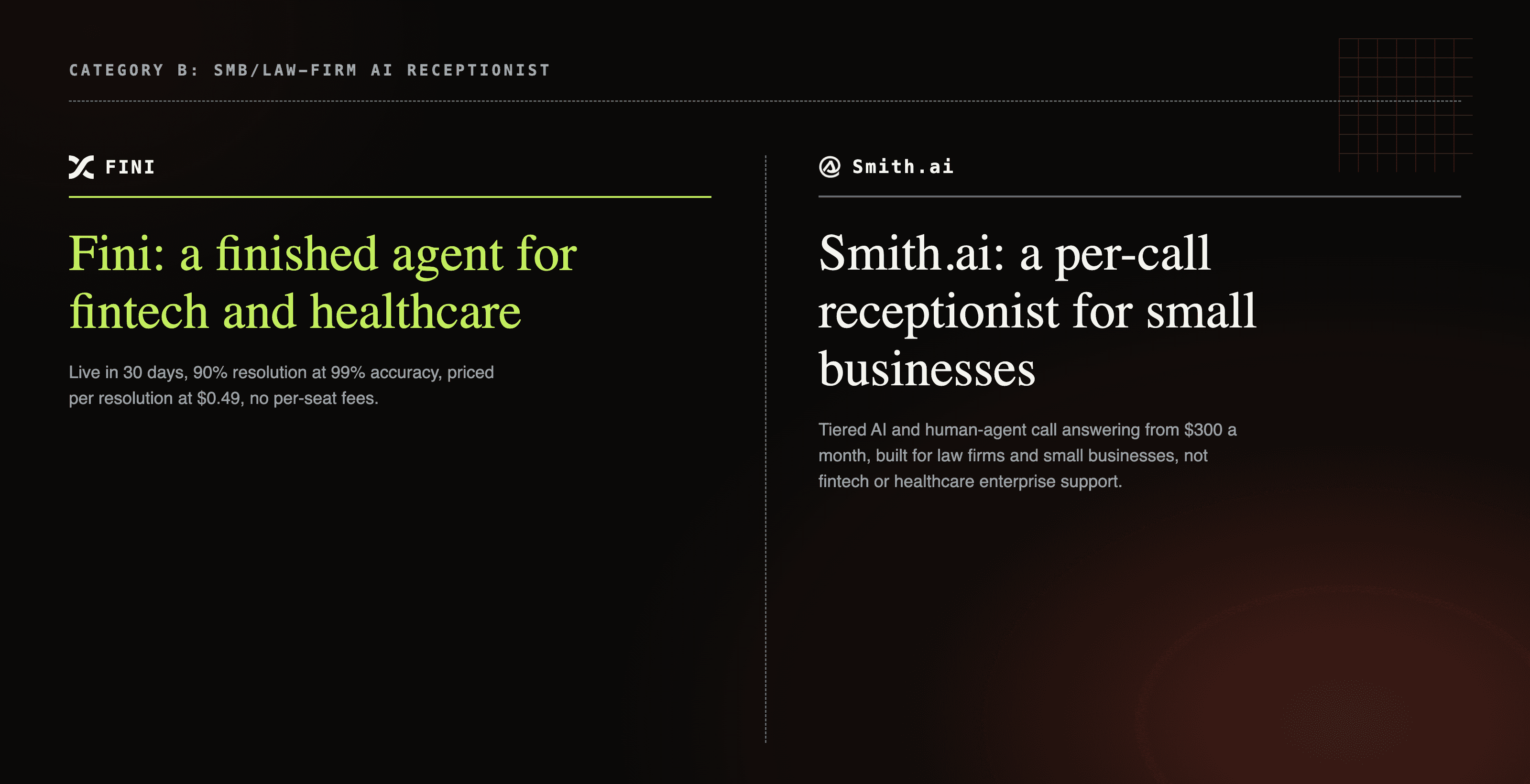 Smith.ai per-call receptionist service card next to Fini's finished fintech and healthcare AI agent card