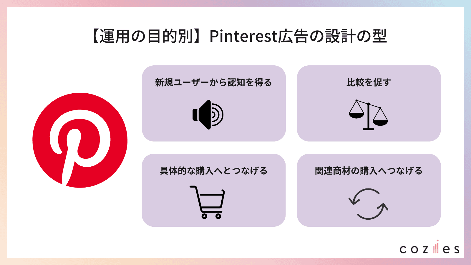 【運用の目的別】Pinterest広告の設計の型