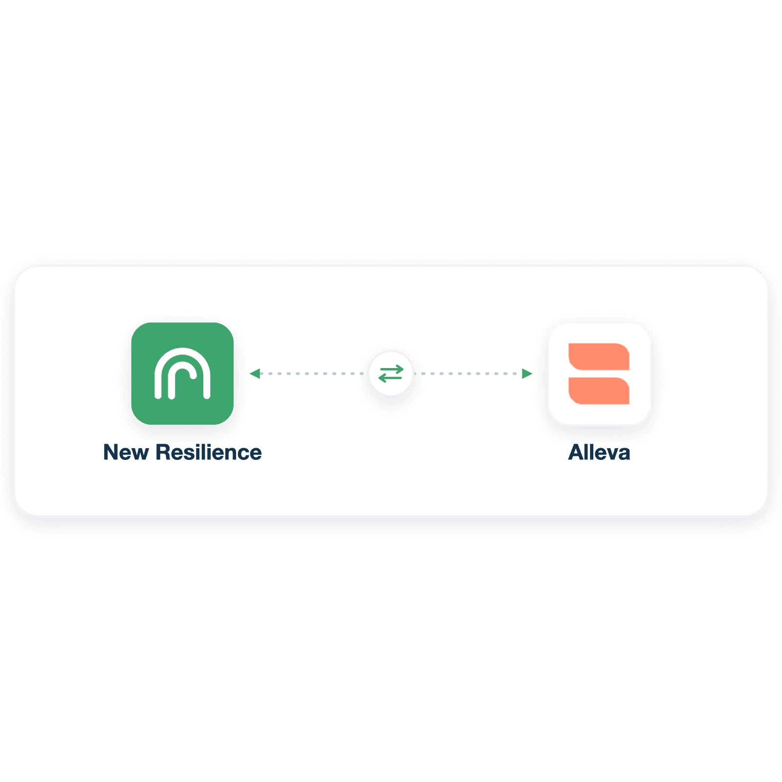 Alleva and New Resilience synchronization workflow
