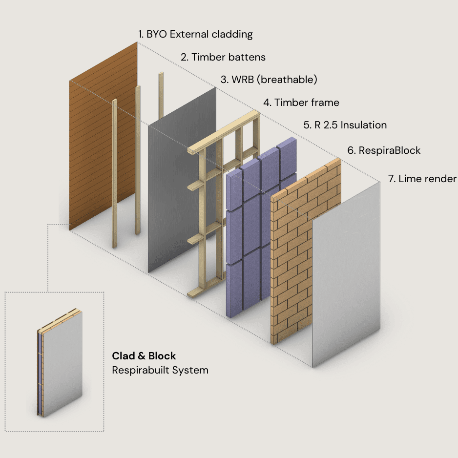 Clad & Block system graphic