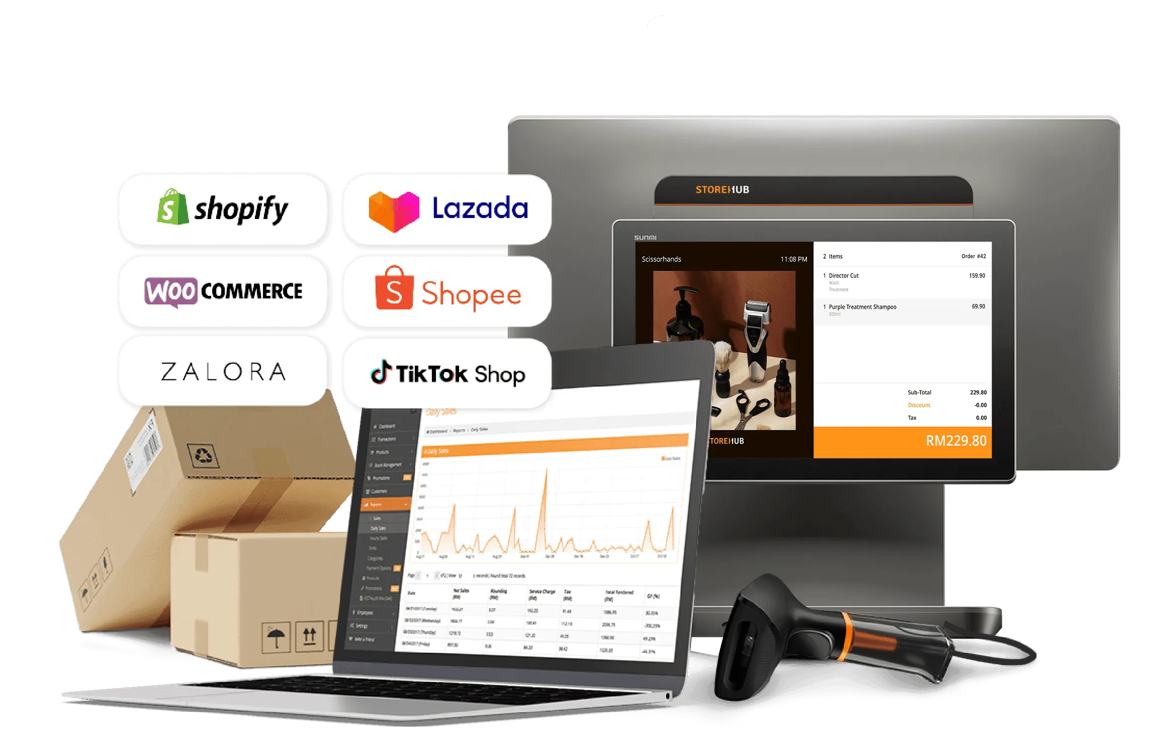 StoreHub marketplace integration syncing online orders from Shopee, Lazada and Shopify