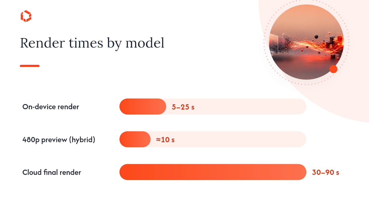 On-Device, Cloud, or Hybrid: Which Rendering Model Fits? — overview diagram