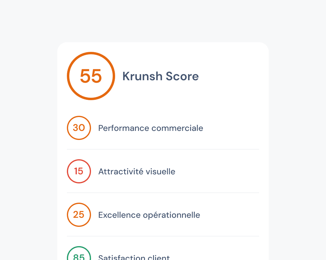 Gauge showing levels of user engagement, with tags for high and low engagement percentages.