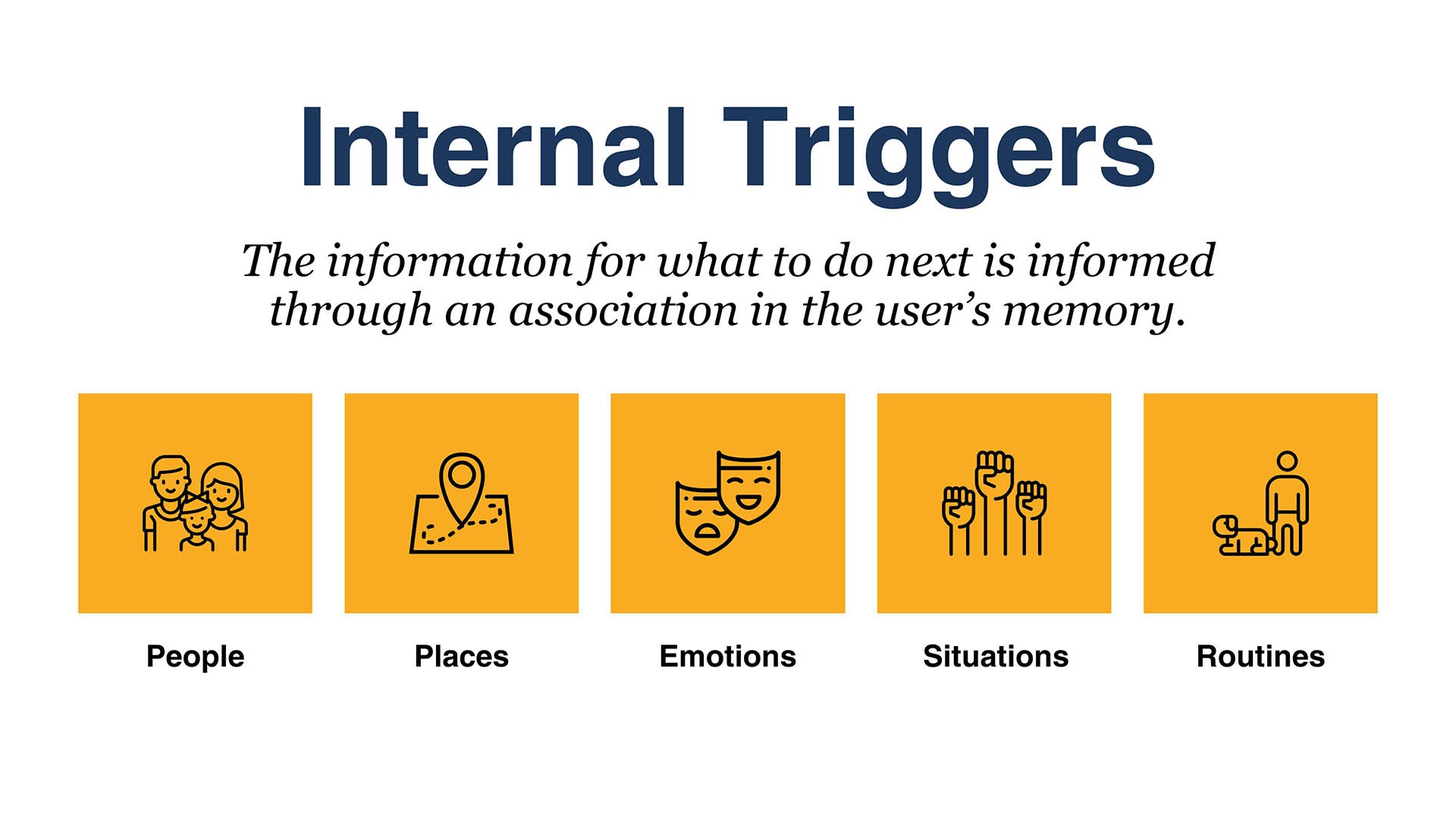 nir eyal presentation slides