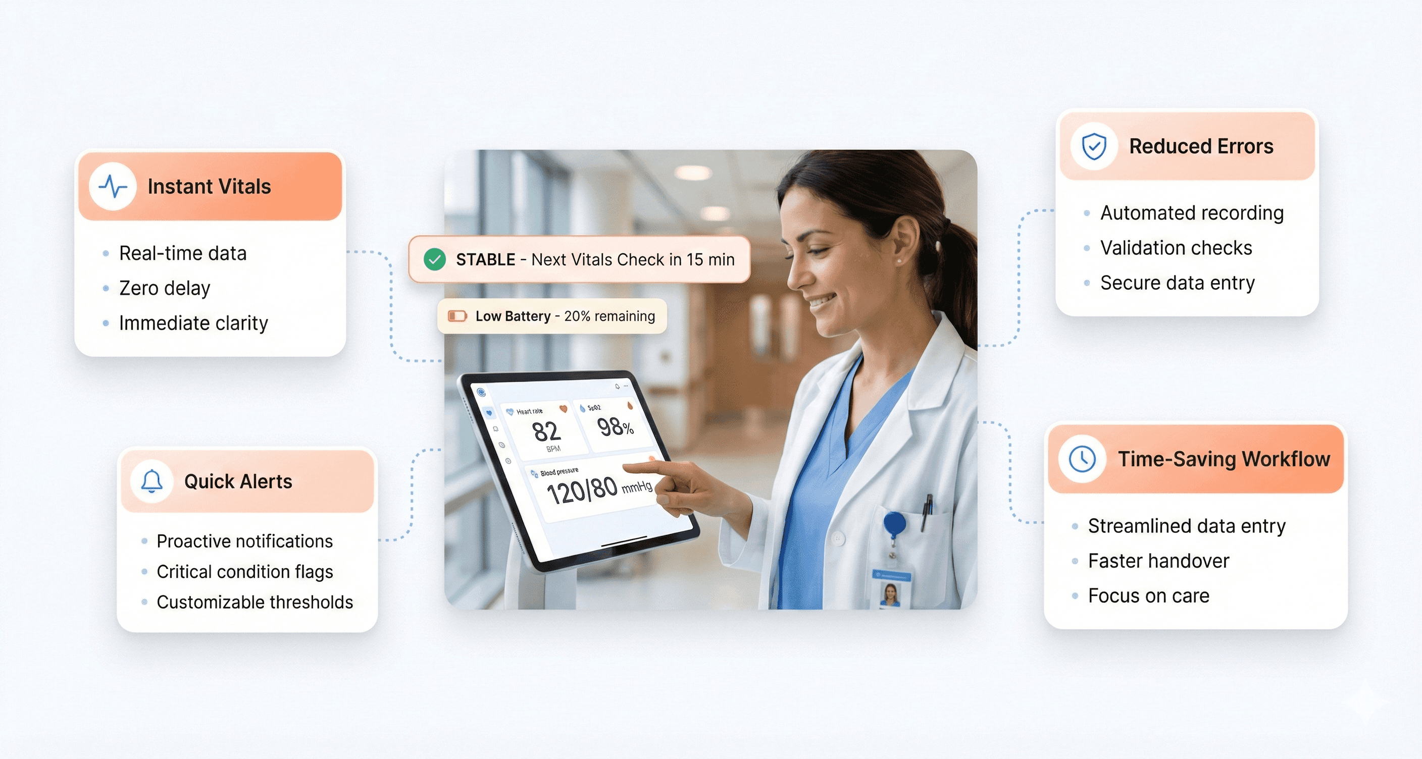 Nurse using a medical device interface that clearly displays patient vitals and alerts in a high-pressure clinical environment.