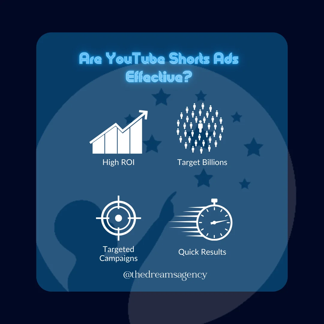 an infographic about the effectiveness of youtube shorts ads