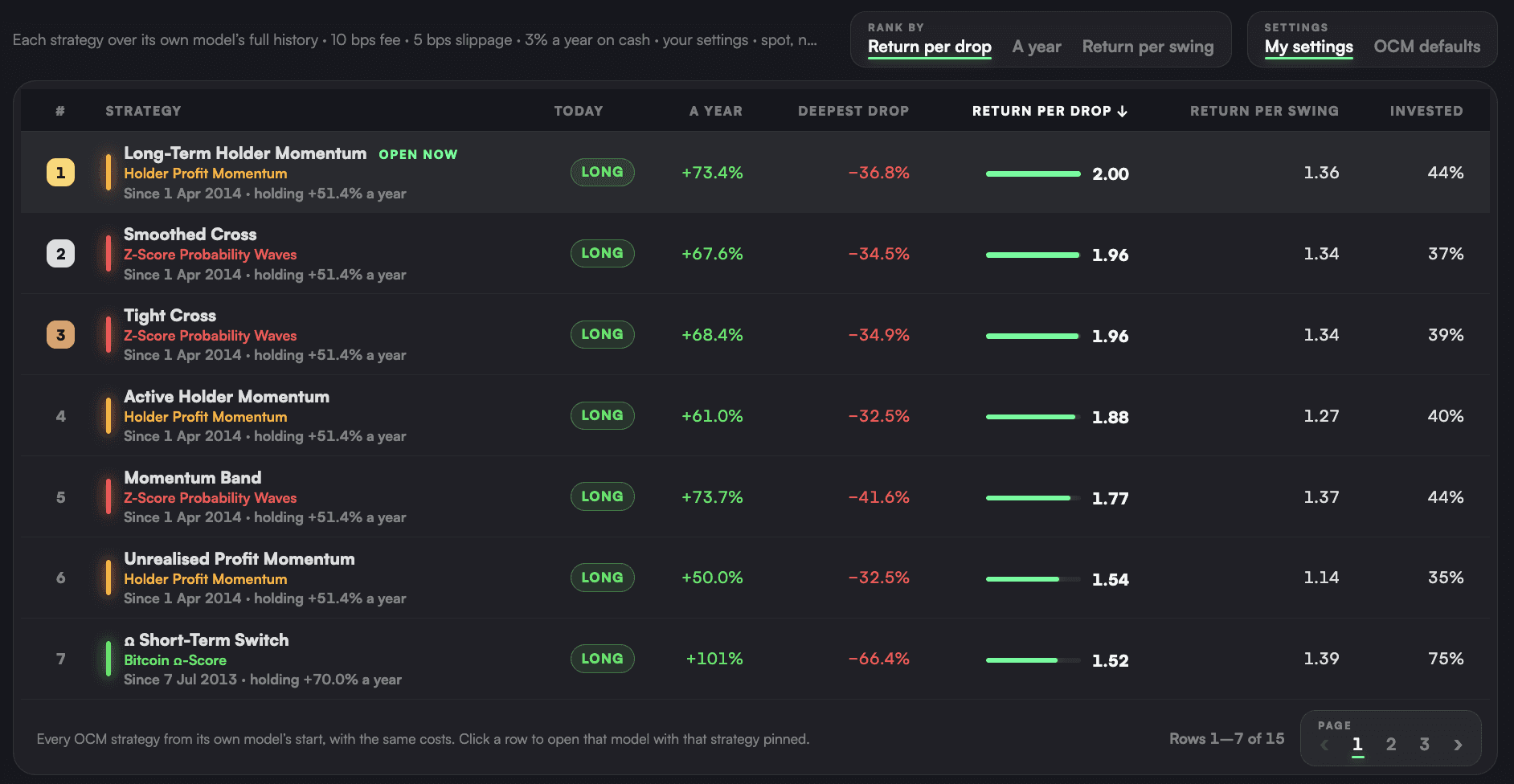 Leaderboard