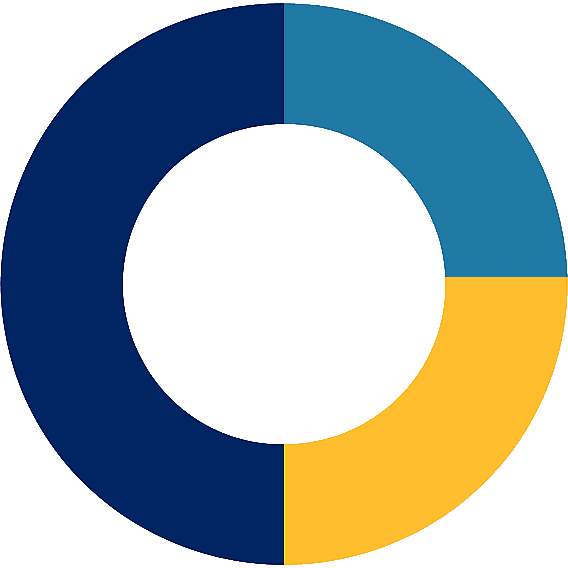 CultureFit360